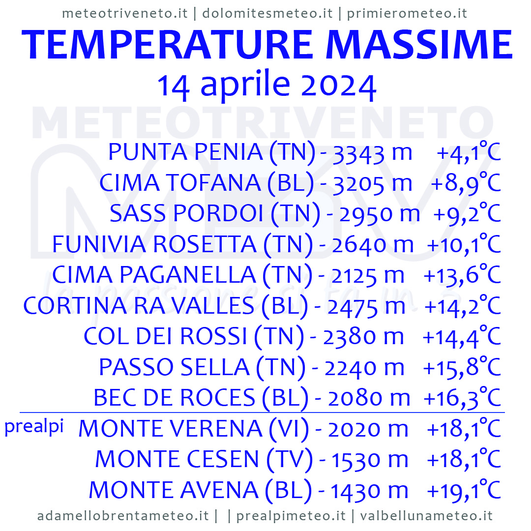 TEMPERATURE IN CALO DI ALMENO 16 GRADI IN 72 ORE SULLE NOSTRE MONTAGNE